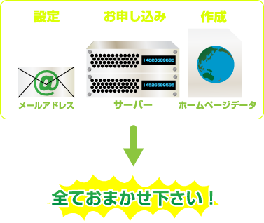 全ておまかせ下さい！
