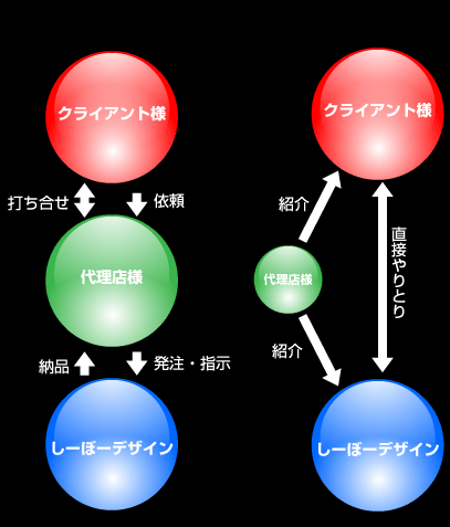 substract substract